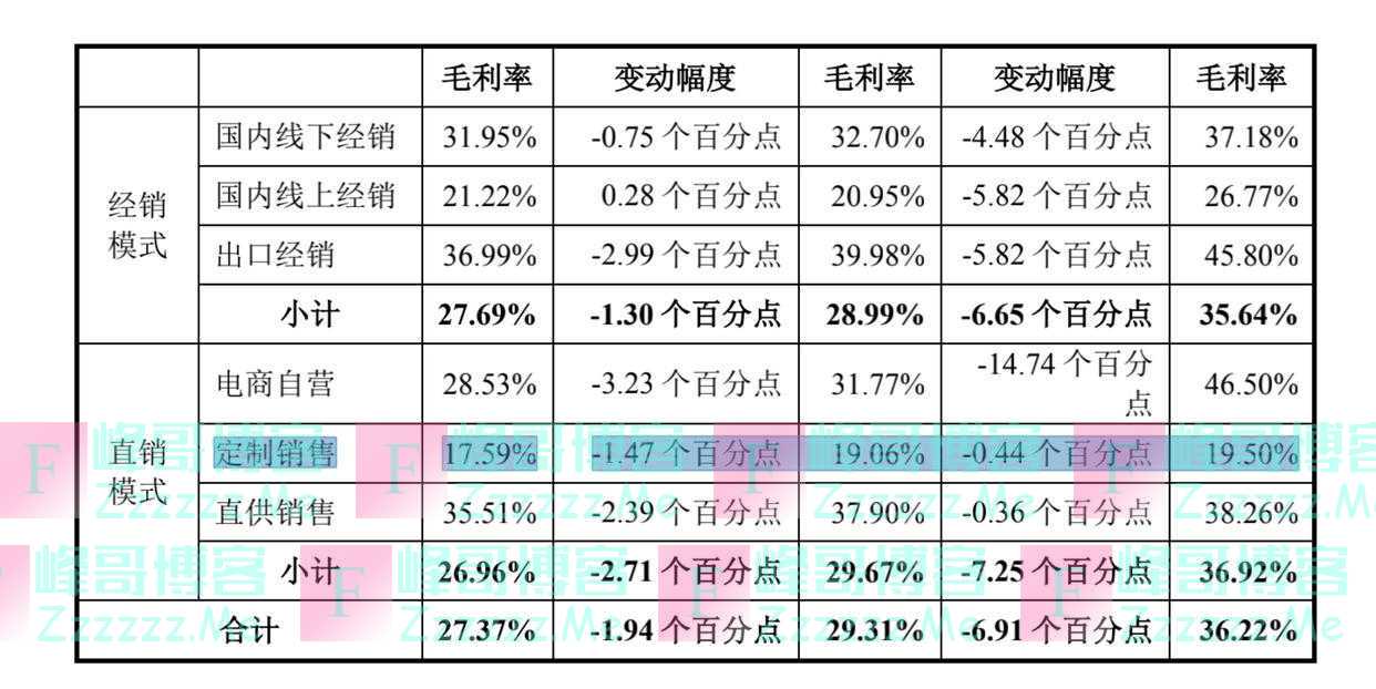 汪小菲“麻六记”疯狂收割流量背后，谁是另一受益者？