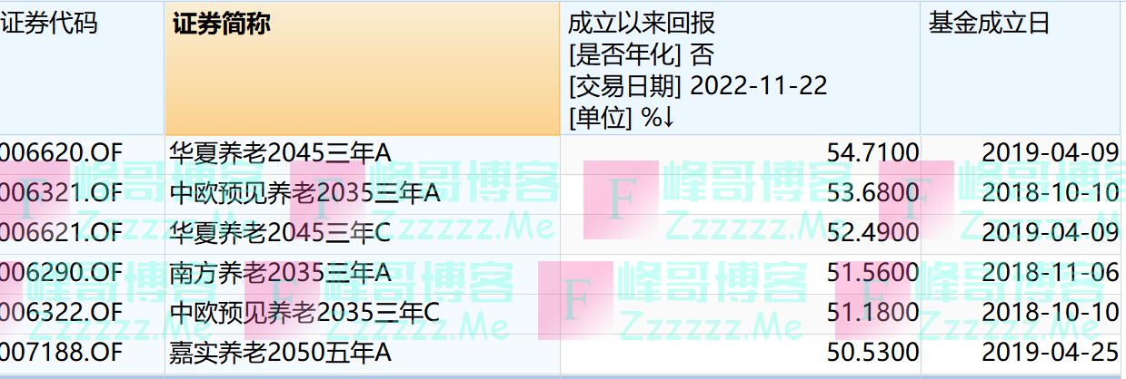 个人养老金基金超百只：如何挑选？相较个人养老金保险有何优势？