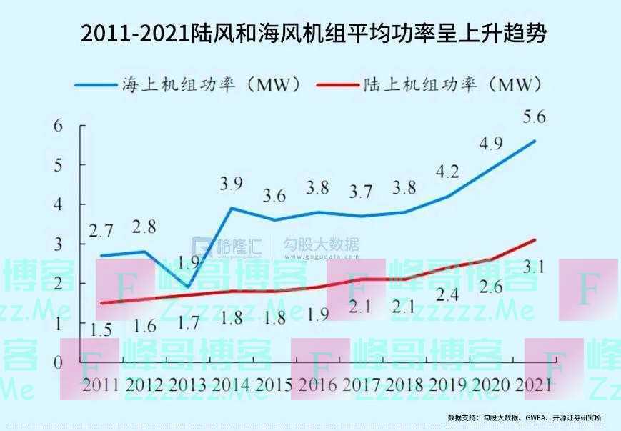 风电，2023年将高光再现