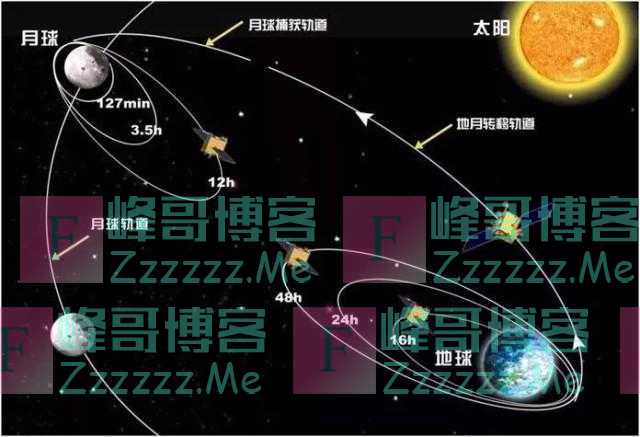 “本站月球，请到火星的乘客在此换乘！”去火星总共分几步？我有一个大胆的想法