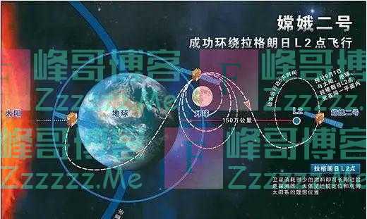 “本站月球，请到火星的乘客在此换乘！”去火星总共分几步？我有一个大胆的想法