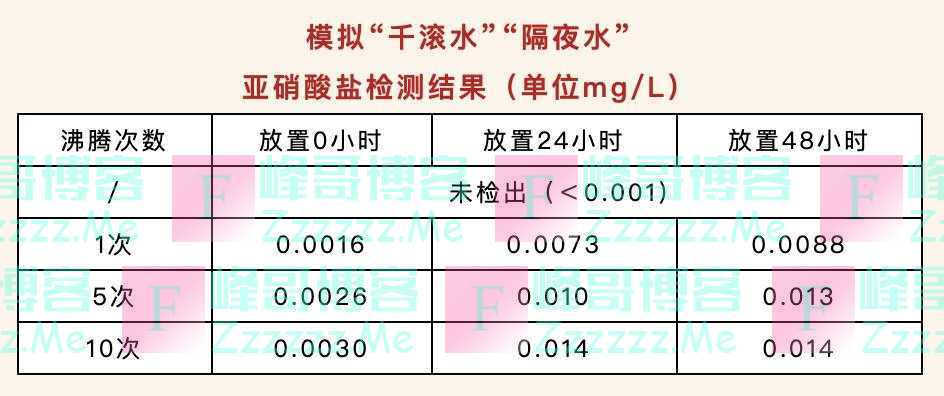 一天要喝够8杯水？权威研究发现：你一直坚持的喝水原则可能是错的！