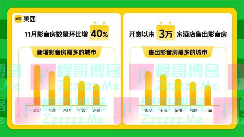 影音房预订火爆，长沙订单量全国首位