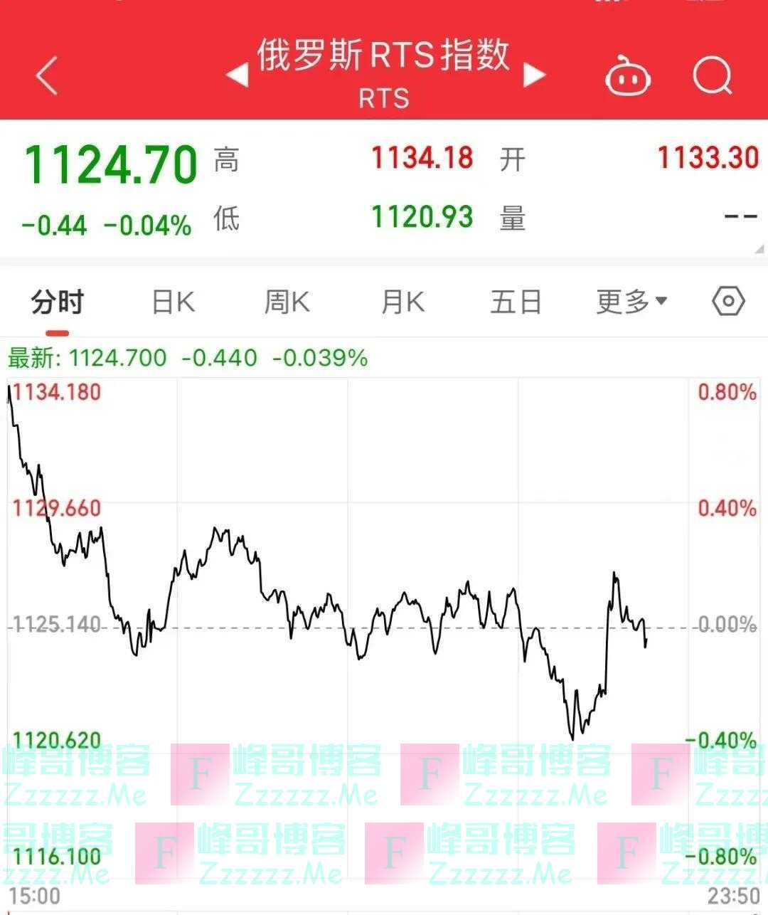 突发！欧盟同意对俄海运石油限价，上限60美元/桶！国际油价大涨！俄央行：已做好准备