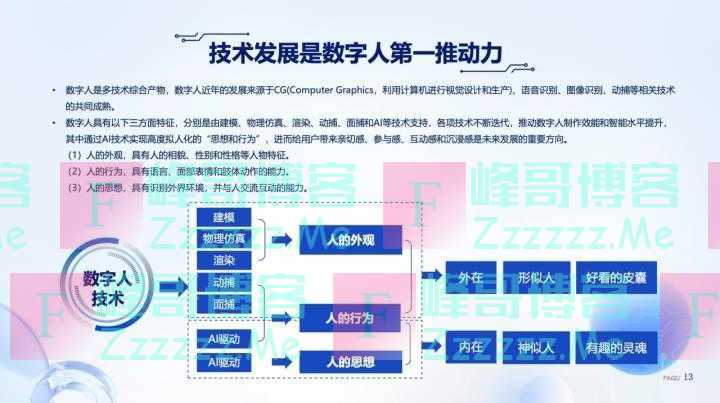 《数字人产业发展趋势报告》发布，数字人进入大规模应用期