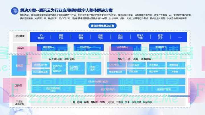 《数字人产业发展趋势报告》发布，数字人进入大规模应用期