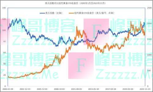 钮文新：美元可否放手“老冤家”——黄金价格涨跌之序何在？