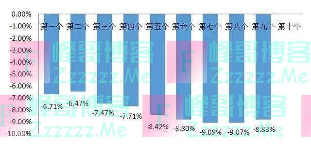 油价即将调整