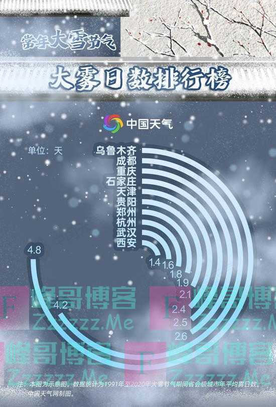 天愈寒！大雪节气冬季前沿抵达南岭 大数据盘点谁是真正“大雪王”