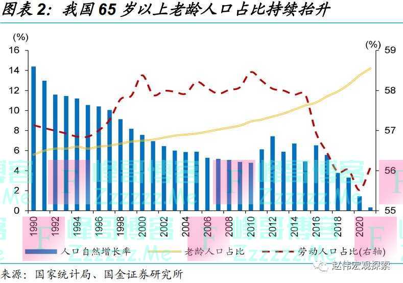 养老金体系改革，影响几何？