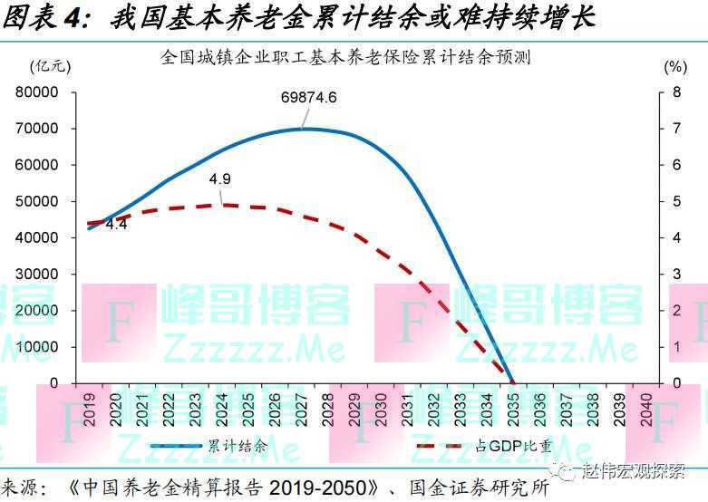 养老金体系改革，影响几何？