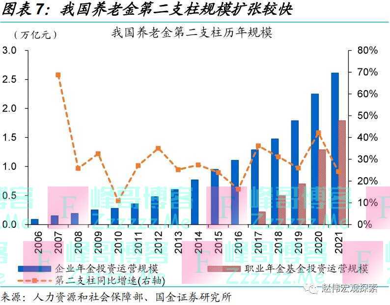 养老金体系改革，影响几何？