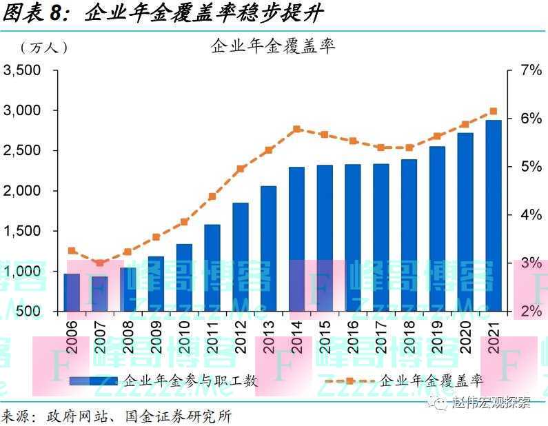 养老金体系改革，影响几何？