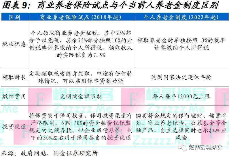 养老金体系改革，影响几何？