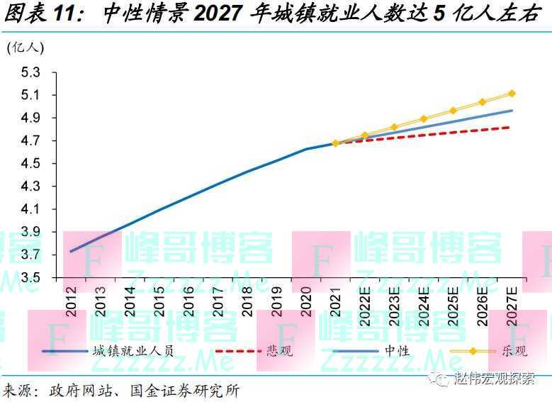 养老金体系改革，影响几何？