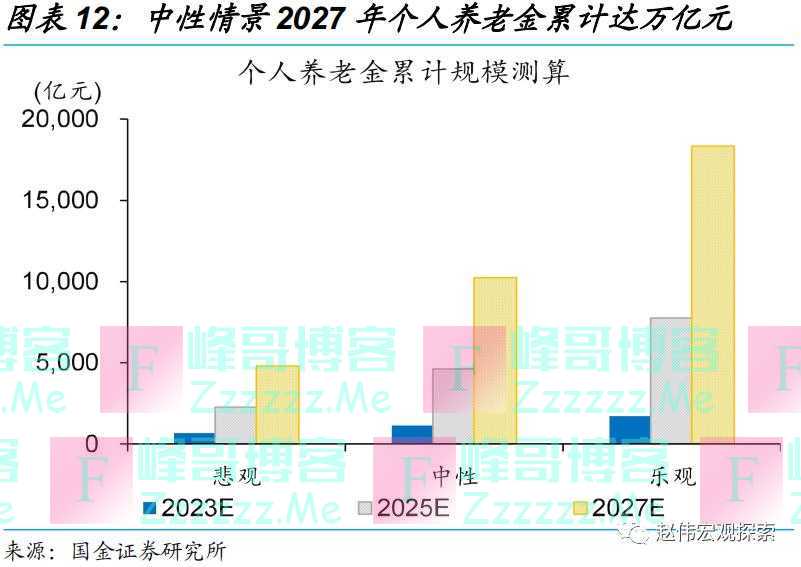 养老金体系改革，影响几何？