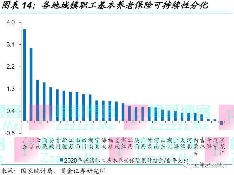 养老金体系改革，影响几何？