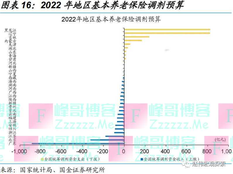 养老金体系改革，影响几何？