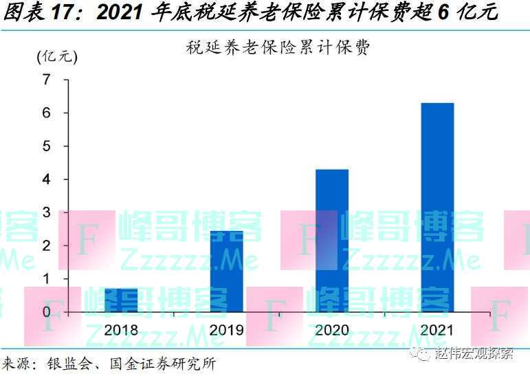 养老金体系改革，影响几何？