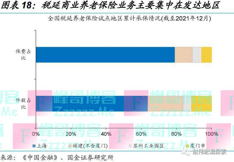 养老金体系改革，影响几何？