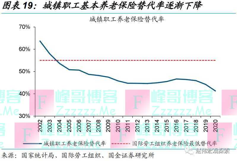 养老金体系改革，影响几何？