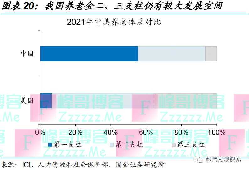 养老金体系改革，影响几何？