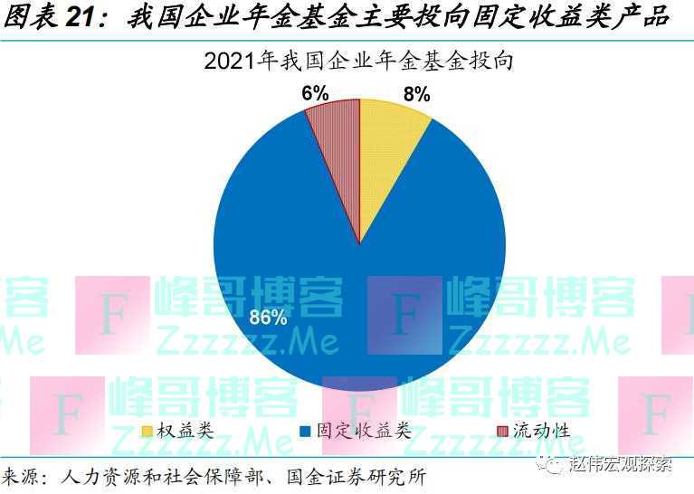 养老金体系改革，影响几何？