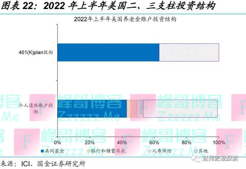 养老金体系改革，影响几何？