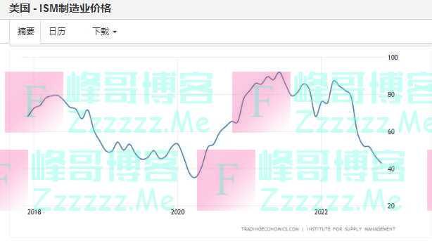 激进加息迎转折点？一文读懂美联储议息年度收官战！