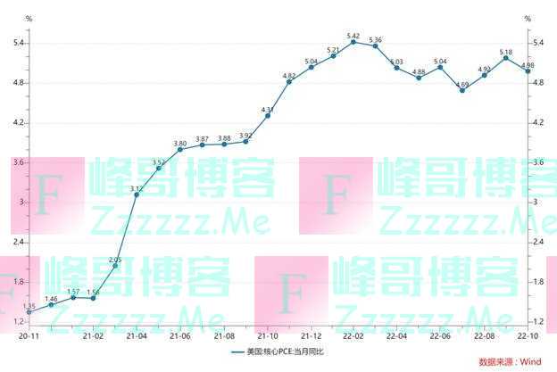 分析｜鲍威尔讲话似鸽还鹰，美联储加息进入摸石头过河阶段