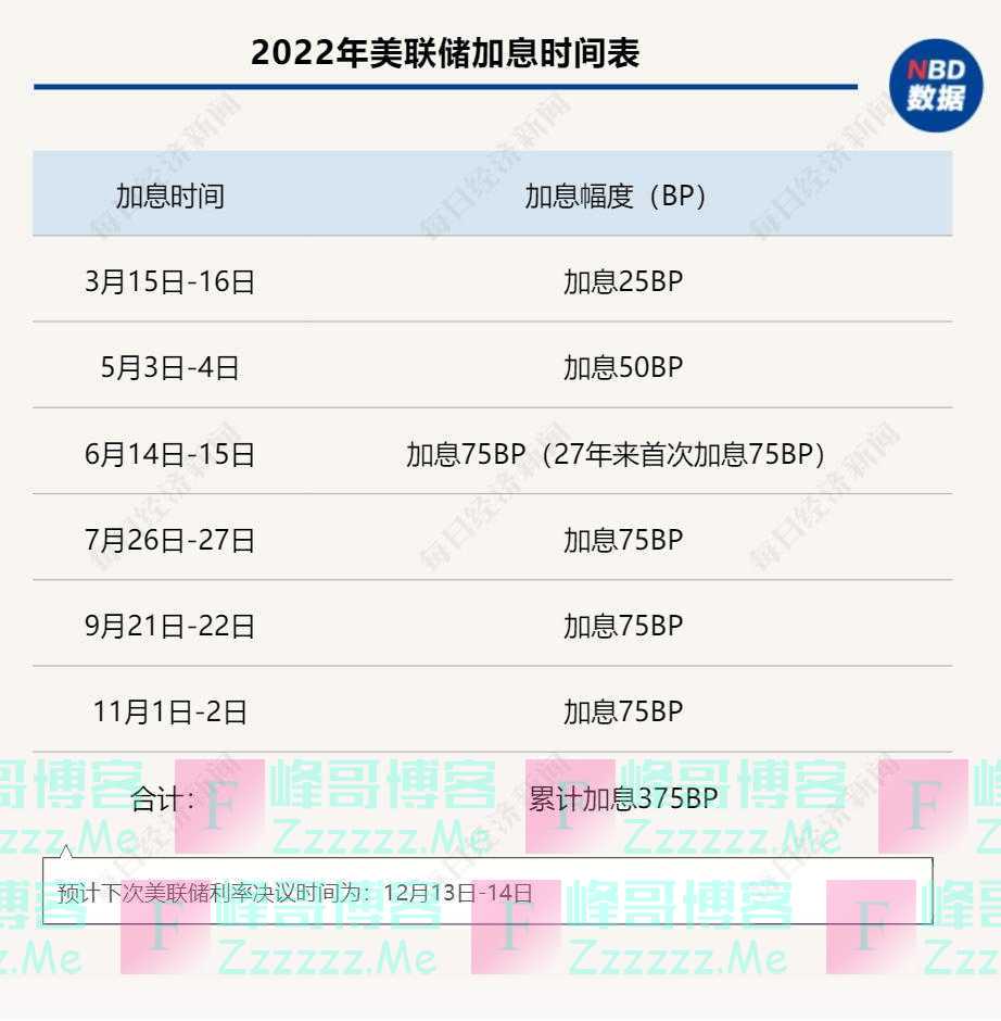 专访东吴国际副董事长、全球首席策略官陈李：美联储加息周期步入尾声 中国经济增长潜力是影响人民币汇率走势的关键因素