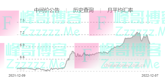 专访东吴国际副董事长、全球首席策略官陈李：美联储加息周期步入尾声 中国经济增长潜力是影响人民币汇率走势的关键因素