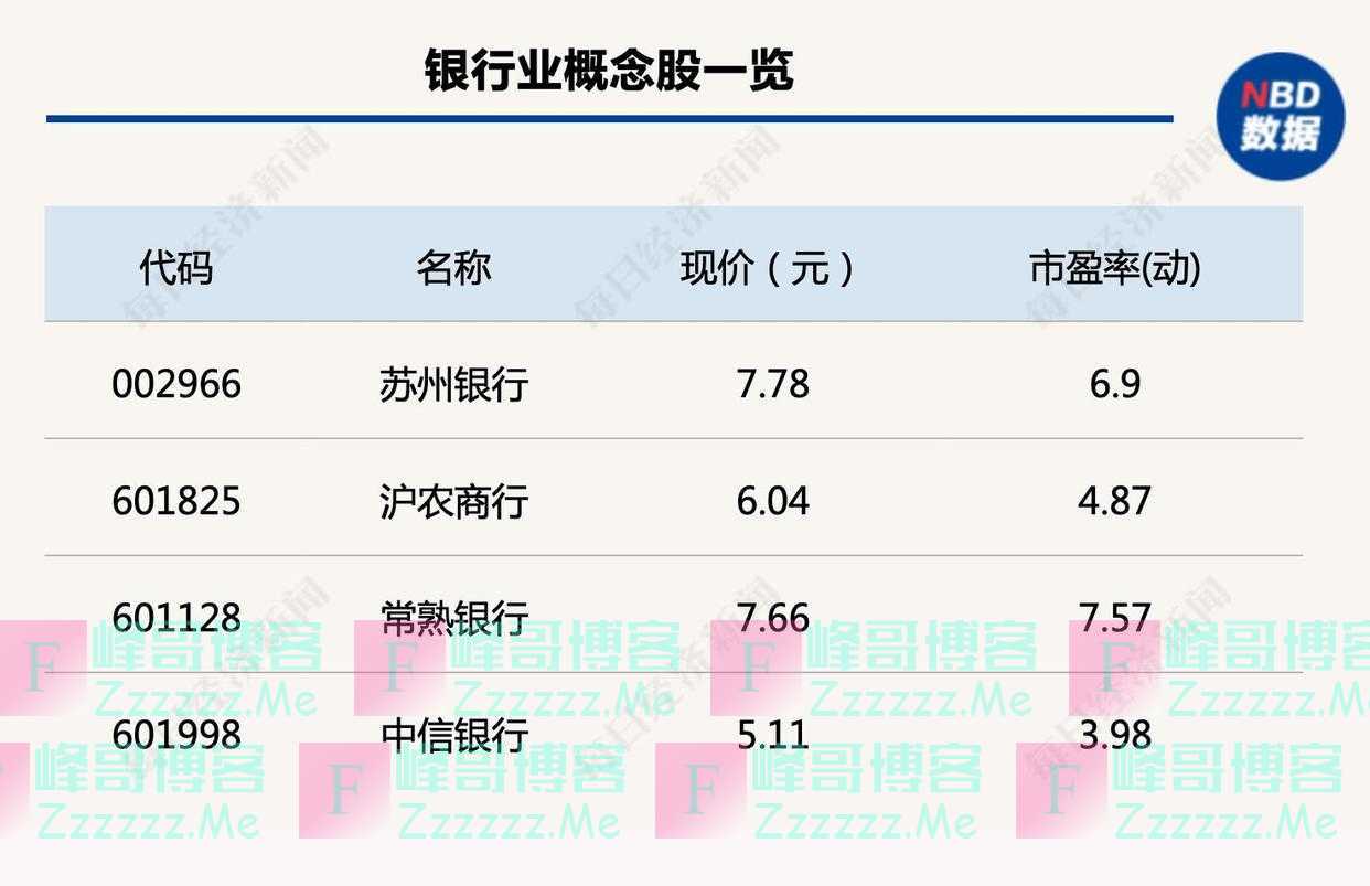 行业风向标：预期改善，银行板块估值修复有望加速