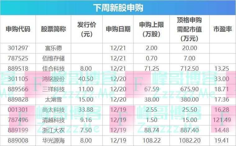 下周关注丨12月LPR报价将公布，这些投资机会最靠谱