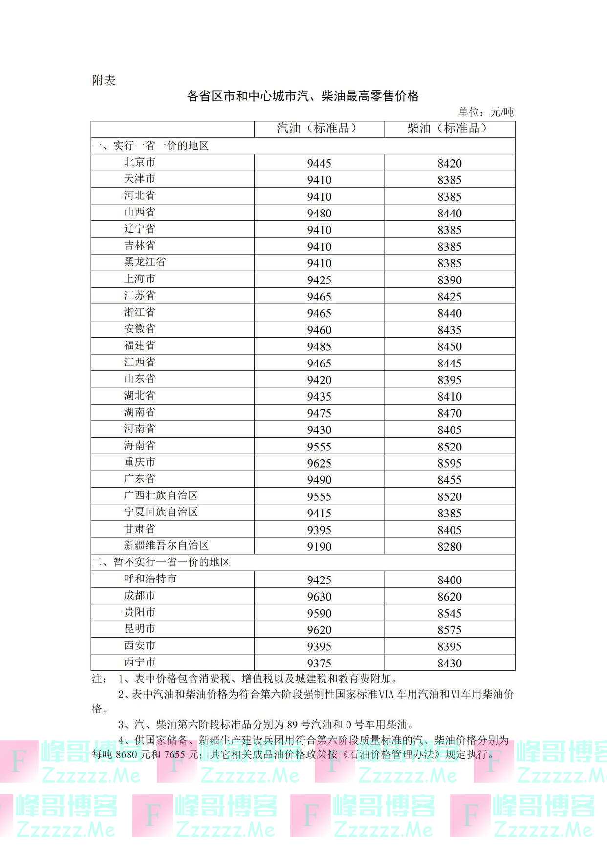 发改委：19日24时起，国内汽、柴油价格每吨分别降低480元和460元