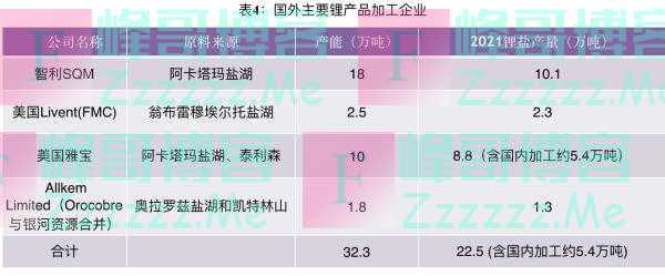 赣锋锂业副总裁：应避免一窝蜂上马锂矿项目，致锂矿价格虚高