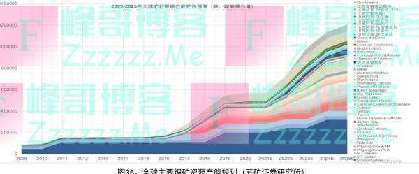 赣锋锂业副总裁：应避免一窝蜂上马锂矿项目，致锂矿价格虚高