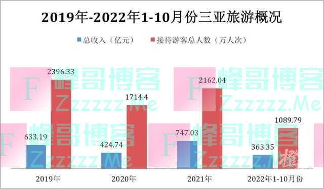 “机舱里全是人，仿佛回到了三年前！”第一批“阳康”已到达三亚，酒店价格也在快速回升