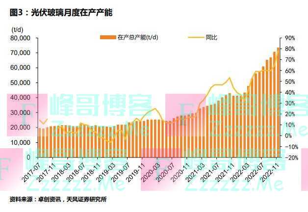 纯碱涨价与硅料降价 背后有什么产业玄机？