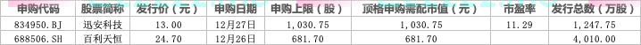 春运部分车次车票已售罄；浙江日增阳性人员数已突破100万例，预计感染高峰提前到达丨早报