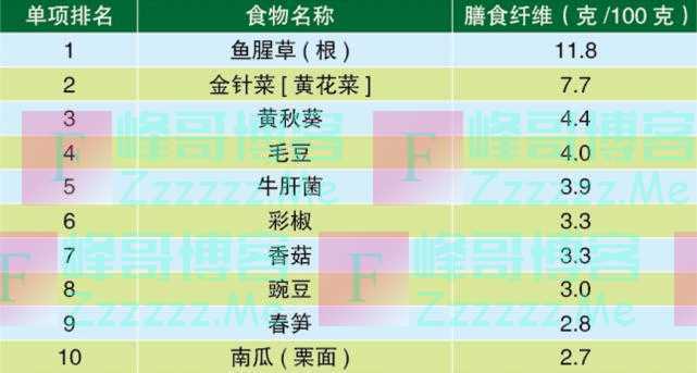 “阳过”之后可以这样吃！增强体质的10大蔬果、蛋白、谷物，一文了解！