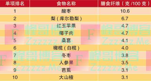 “阳过”之后可以这样吃！增强体质的10大蔬果、蛋白、谷物，一文了解！