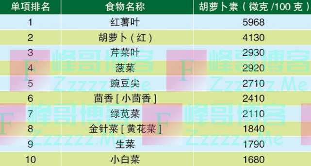 “阳过”之后可以这样吃！增强体质的10大蔬果、蛋白、谷物，一文了解！