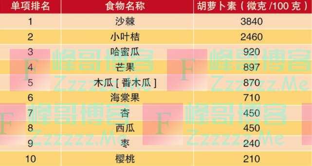 “阳过”之后可以这样吃！增强体质的10大蔬果、蛋白、谷物，一文了解！