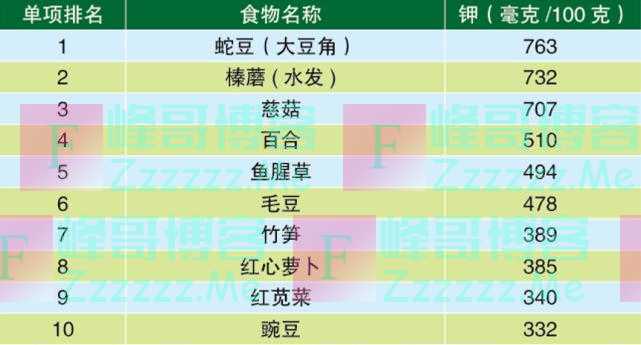 “阳过”之后可以这样吃！增强体质的10大蔬果、蛋白、谷物，一文了解！