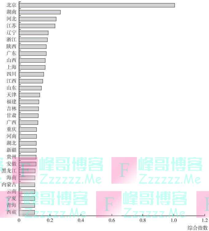 中国红色旅游网络热度：北京市、长沙市最受关注