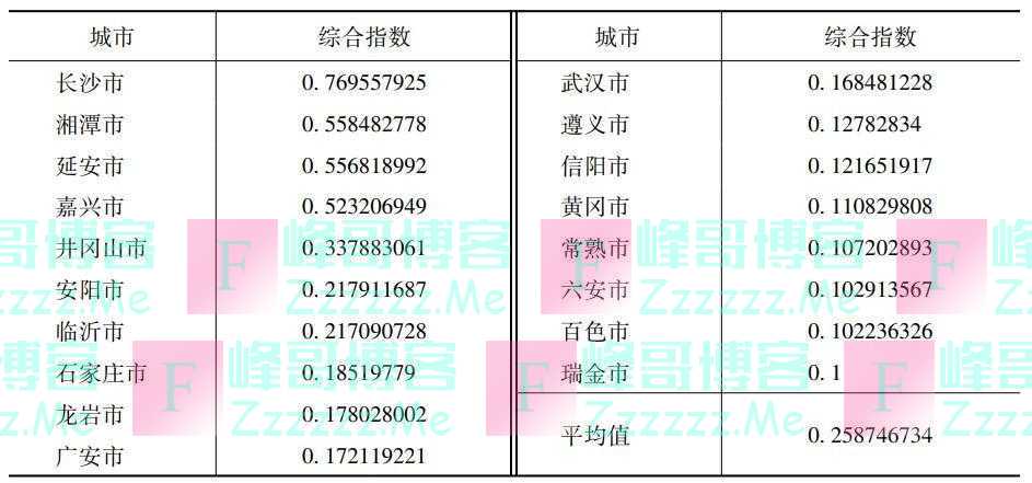 中国红色旅游网络热度：北京市、长沙市最受关注