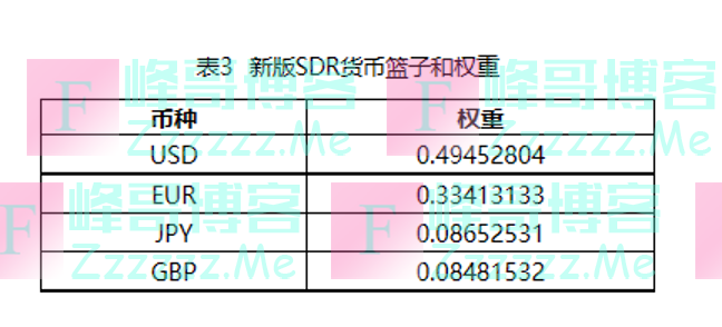 人民币大消息！对美元汇率暴涨逾600基点