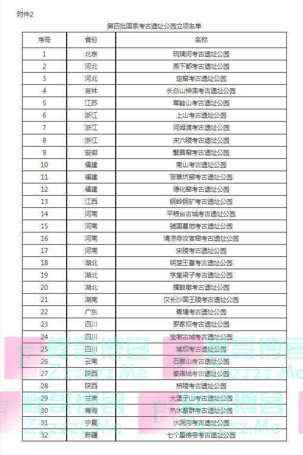 第四批国家考古遗址公园名单公布 共19个公园入选