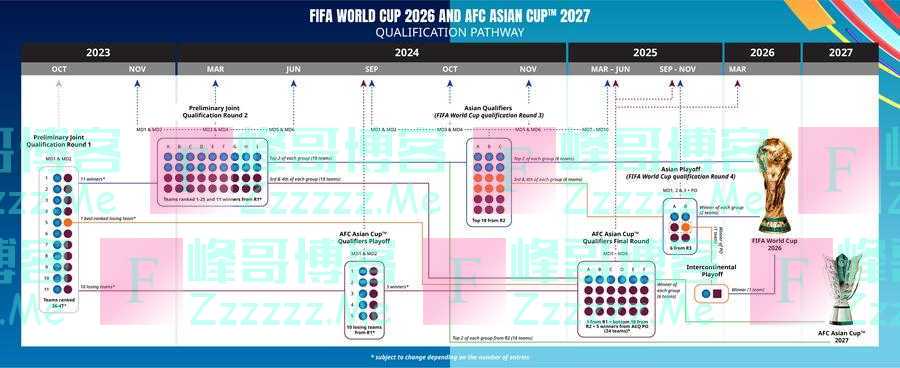 2026年世界杯亚洲区预选赛10月开赛，中国男足仍在选帅